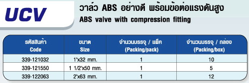 ตาราง UCV วาล์ว ABS อย่างดี พร้อมข้อต่อแรงสูง ABS valve with compression fitting